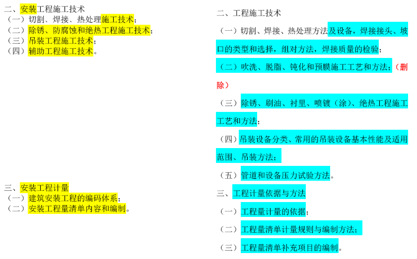 2019年一級造價(jià)工程師考試技術(shù)與計(jì)量考試大綱變化情況