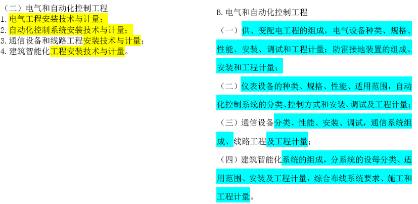 2019年一級造價(jià)工程師考試技術(shù)與計(jì)量考試大綱變化情況