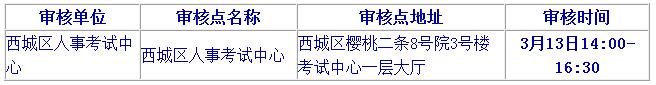 2019北京二級建造師報名要注意哪些？