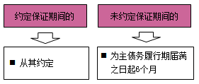 一級建造師法規(guī)考試知識點(diǎn)：擔(dān)保制度