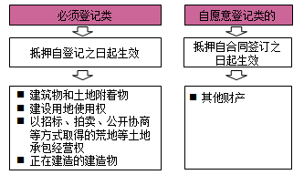 一級建造師法規(guī)考試知識點(diǎn)：擔(dān)保制度