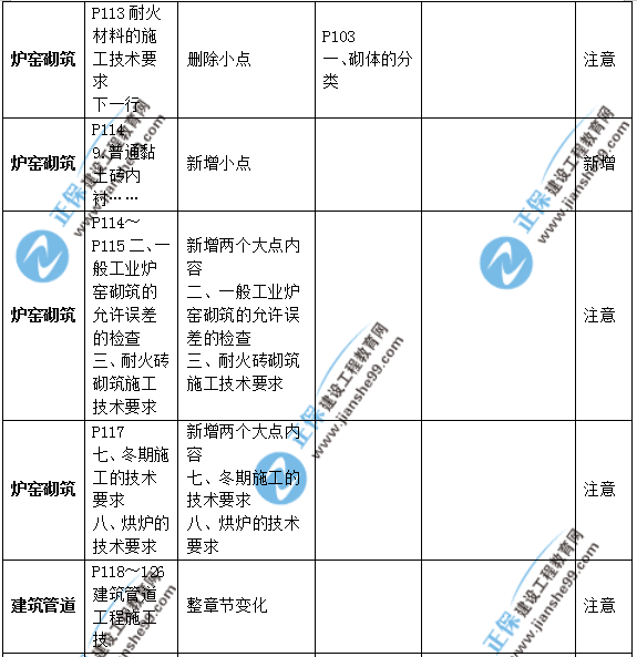 2019年二級(jí)建造師公路實(shí)務(wù)教材變化之處有哪些？