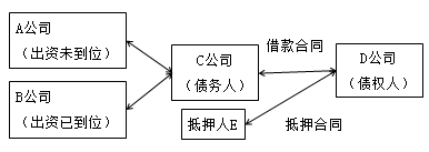 一級建造師法規(guī)考試知識點(diǎn)：擔(dān)保制度