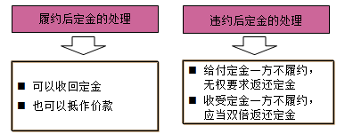 一級建造師法規(guī)考試知識點(diǎn)：擔(dān)保制度