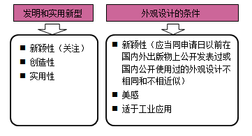 一級建造師法規(guī)考試知識點：知識產(chǎn)權(quán)制度