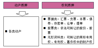 一級建造師法規(guī)考試知識點(diǎn)：擔(dān)保制度