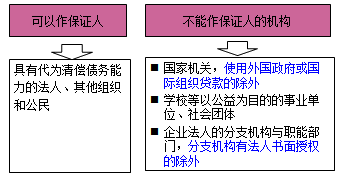 一級建造師法規(guī)考試知識點(diǎn)：擔(dān)保制度