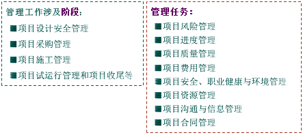 一級建造師考試知識點：建設工程項目管理的目標和任務