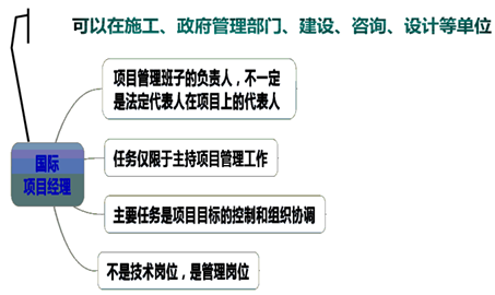 一級建造師考試知識點：施工企業(yè)項目經(jīng)理的工作性質(zhì)、任務(wù)和責(zé)任