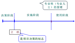 一級(jí)建造師考試知識(shí)點(diǎn)：建設(shè)工程管理的內(nèi)涵和任務(wù)