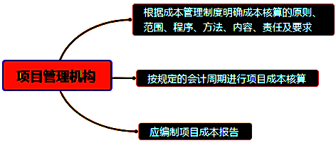 一級建造師考試成本管理的任務(wù)、程序和措施