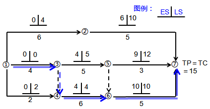 一級建造師考試關(guān)鍵工作、關(guān)鍵路線和時差的確定