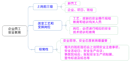 一級建造師考試項目管理：建設(shè)工程安全生產(chǎn)管理