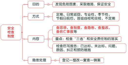 一級建造師考試項目管理：建設(shè)工程安全生產(chǎn)管理