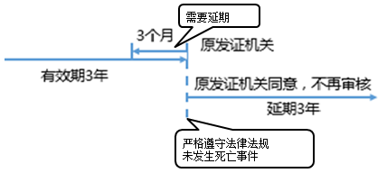 一級建造師考試項目管理：建設(shè)工程安全生產(chǎn)管理