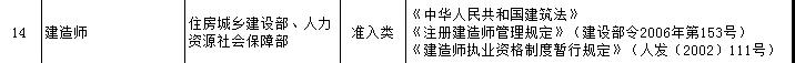 一級(jí)建造師證書可享受新個(gè)稅專項(xiàng)附加扣除？