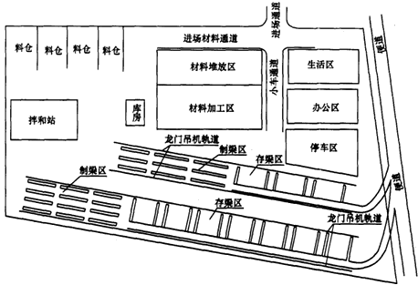 二級建造師考試公路知識點：施工現(xiàn)場主要臨時工程(駐地、構(gòu)件預(yù)制場)