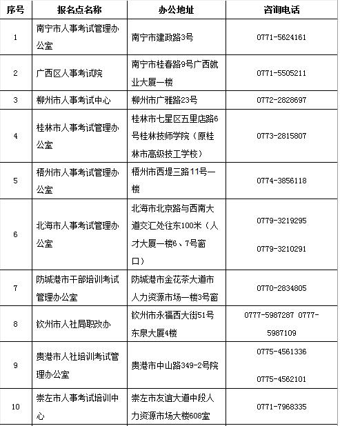 廣西2019二建考試報(bào)名審核提供的材料有哪些？