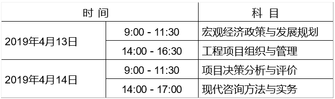 廣西2019年咨詢工程師報名時間