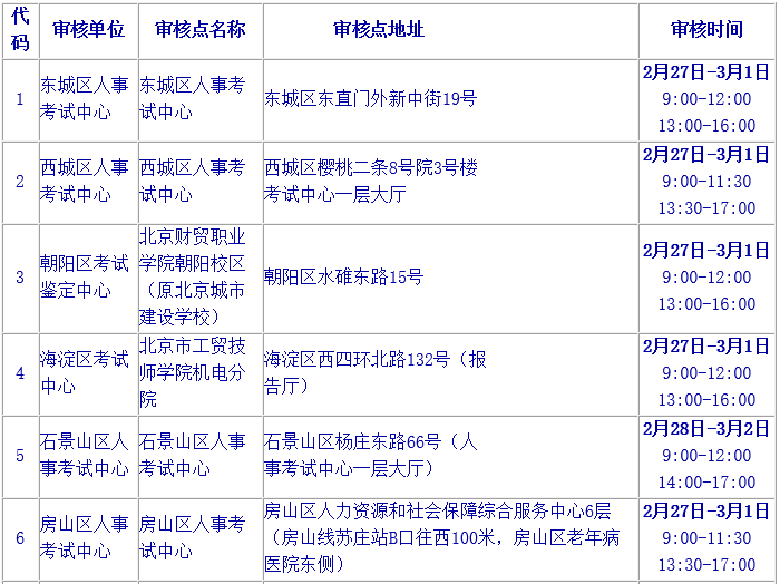 北京2019年二級建造師報名時間