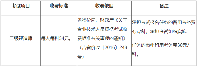 吉林2019年二級建造師報名收費(fèi)標(biāo)準(zhǔn)