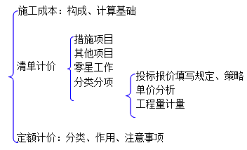 二級建造師水利實(shí)務(wù)知識點(diǎn):施工成本構(gòu)成