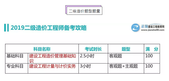 二級(jí)造價(jià)題型題量 