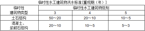 二級建造師水利施工技術(shù)知識點8:水利水電工程等級劃分及特征水位