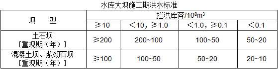 二級建造師水利施工技術(shù)知識點8:水利水電工程等級劃分及特征水位