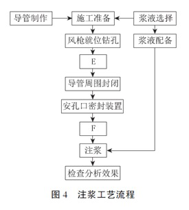 二級(jí)建造師公路工程模擬試題(二)