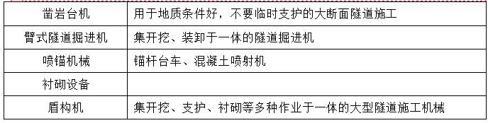 二級(jí)建造師公路施工機(jī)械知識(shí)點(diǎn)1：公路工程施工機(jī)械設(shè)備使用管理