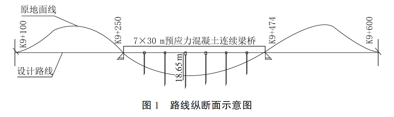 二級(jí)建造師公路工程模擬試題(二)