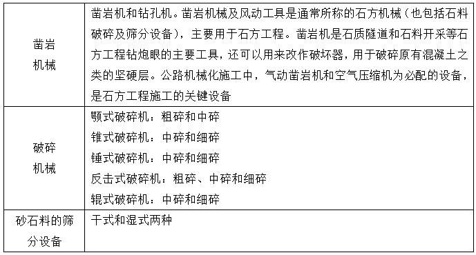 二級(jí)建造師公路施工機(jī)械知識(shí)點(diǎn)1：公路工程施工機(jī)械設(shè)備使用管理