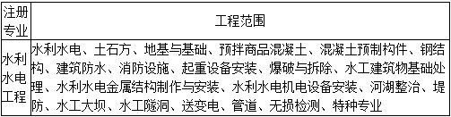 二級(jí)建造師水利法規(guī)與標(biāo)準(zhǔn)知識(shí)點(diǎn)9：注冊(cè)執(zhí)業(yè)管理規(guī)定及相關(guān)要求