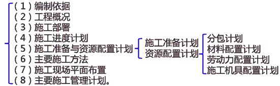 二級建造師建筑工程第十二講單位工程施工組織設(shè)計：材料、勞動力、施工機具計劃