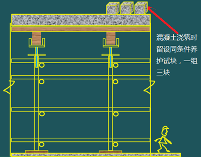 二級(jí)建造師建筑工程第十五講施工質(zhì)量管理：混凝土結(jié)構(gòu)工程