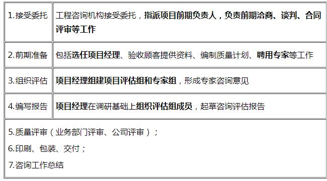 項(xiàng)目評估質(zhì)量控制的流程