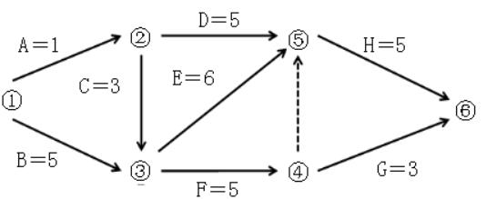 咨詢(xún)工程師輔導(dǎo)資料