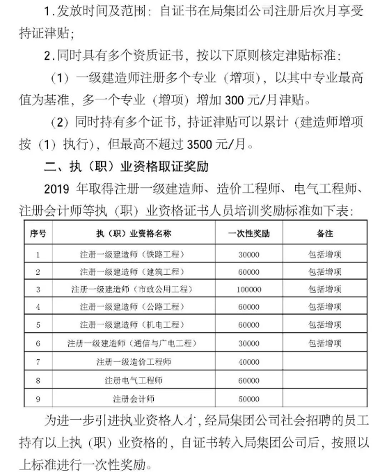 各大企業(yè)補(bǔ)助公布!一級建造師最高10萬!