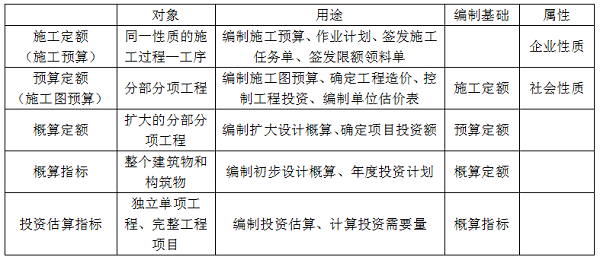 建設工程定額的分類.png