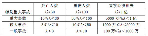 工程質量事故分類.png