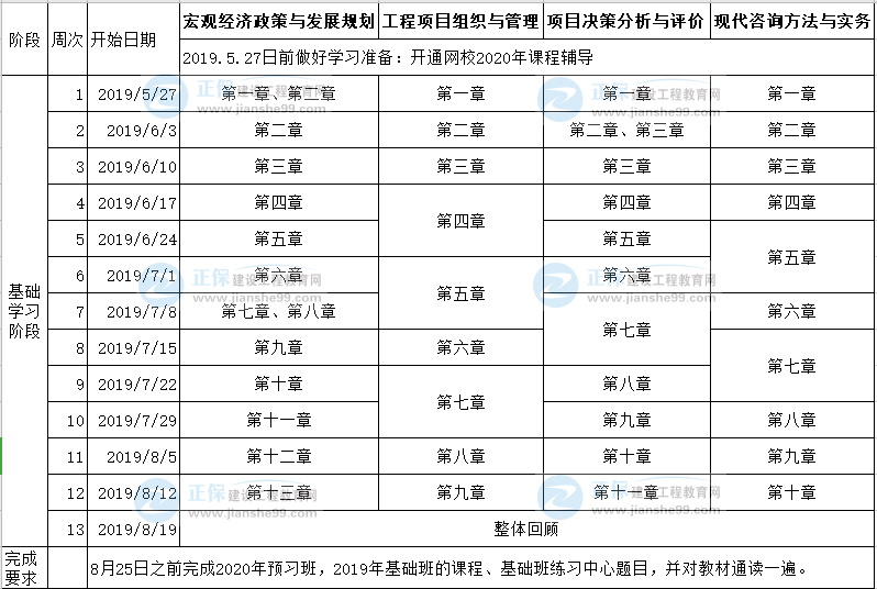 2020年注冊咨詢工程師考試預(yù)習(xí)計(jì)劃表