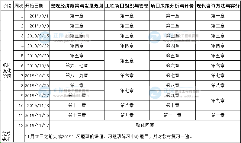 2020年注冊咨詢工程師考試預(yù)習(xí)計(jì)劃表