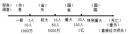 監(jiān)理工程師復習資料