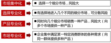 房地產(chǎn)估價師練習(xí)題