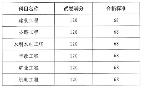 云南二建合格標準2-525323