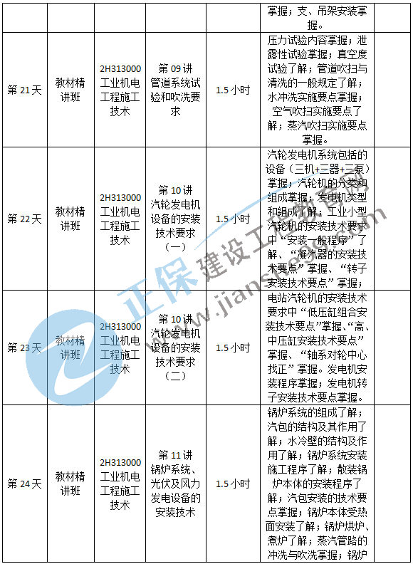 機(jī)電預(yù)習(xí)計(jì)劃-5