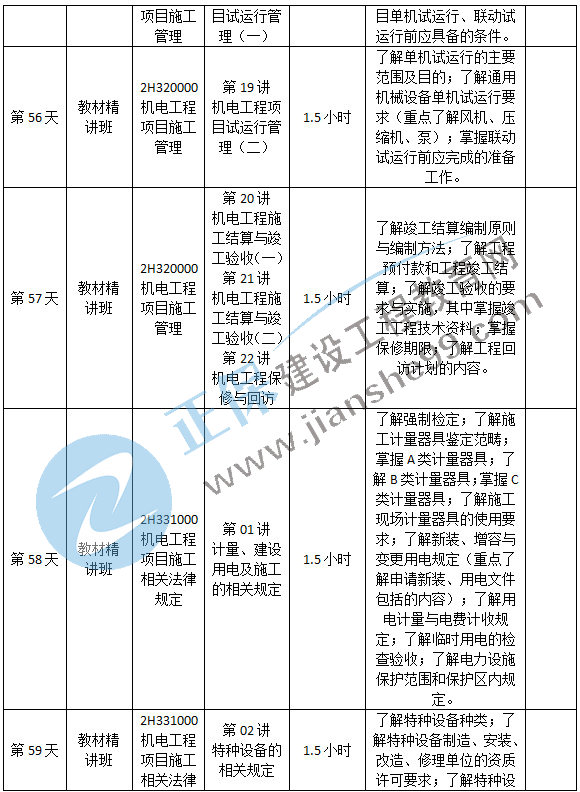 機(jī)電預(yù)習(xí)計(jì)劃-13