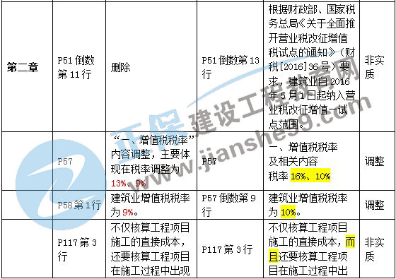 二級建造師教材變化第二章1