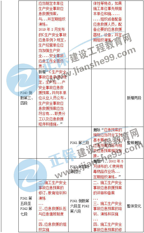 二級建造師教材變動法規(guī)第六章2